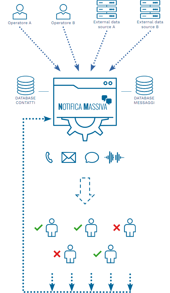 schema_notifica-massiva_verticale