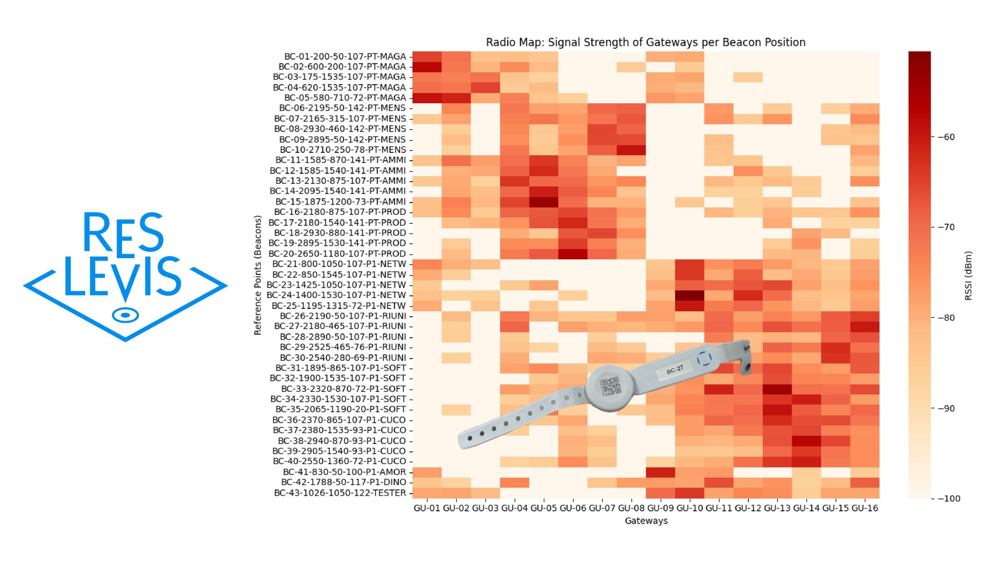 progetto-di-ricerca-res-levis